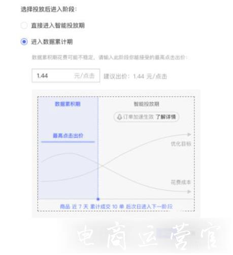 拼多多場景oCPX升級了！可直接進(jìn)入智能投放期/自動開啟訂單加速